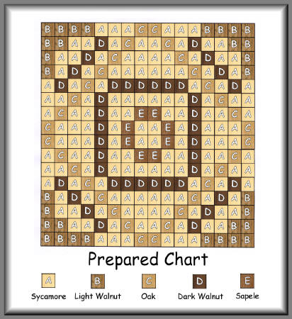 prepared_chart